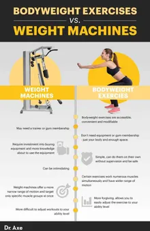 The Benefits of Calisthenics for Bodyweight Training